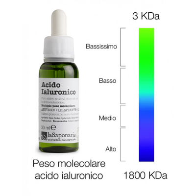 Acido ialuronico puro multiplo peso molecolare La Saponaria